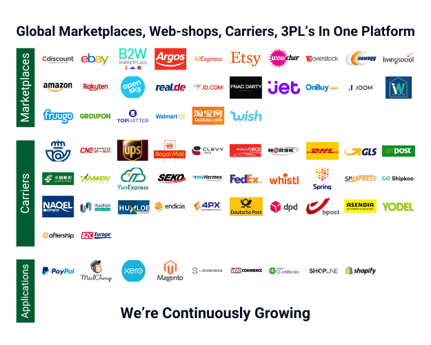 All-Marketplaces-Webshops-Carriers-3PLs-In-One-Platform-1000-x-800-px-1