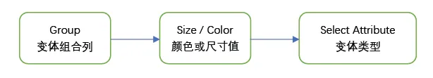 填写Fruugo账户激活文件